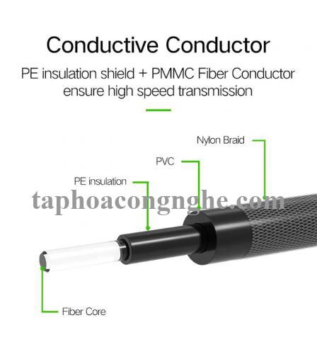 Ugreen 10541 3M màu Xám Dây cáp quang âm thanh 2 đầu dương AV108 30010541